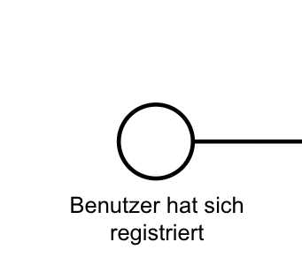 BPMN-Element: Start-Event