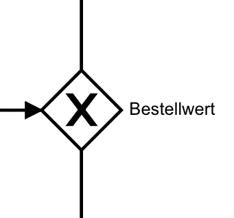 BPMN-Element: XOR Gateway