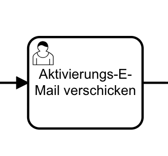 BPMN-Element: User Task